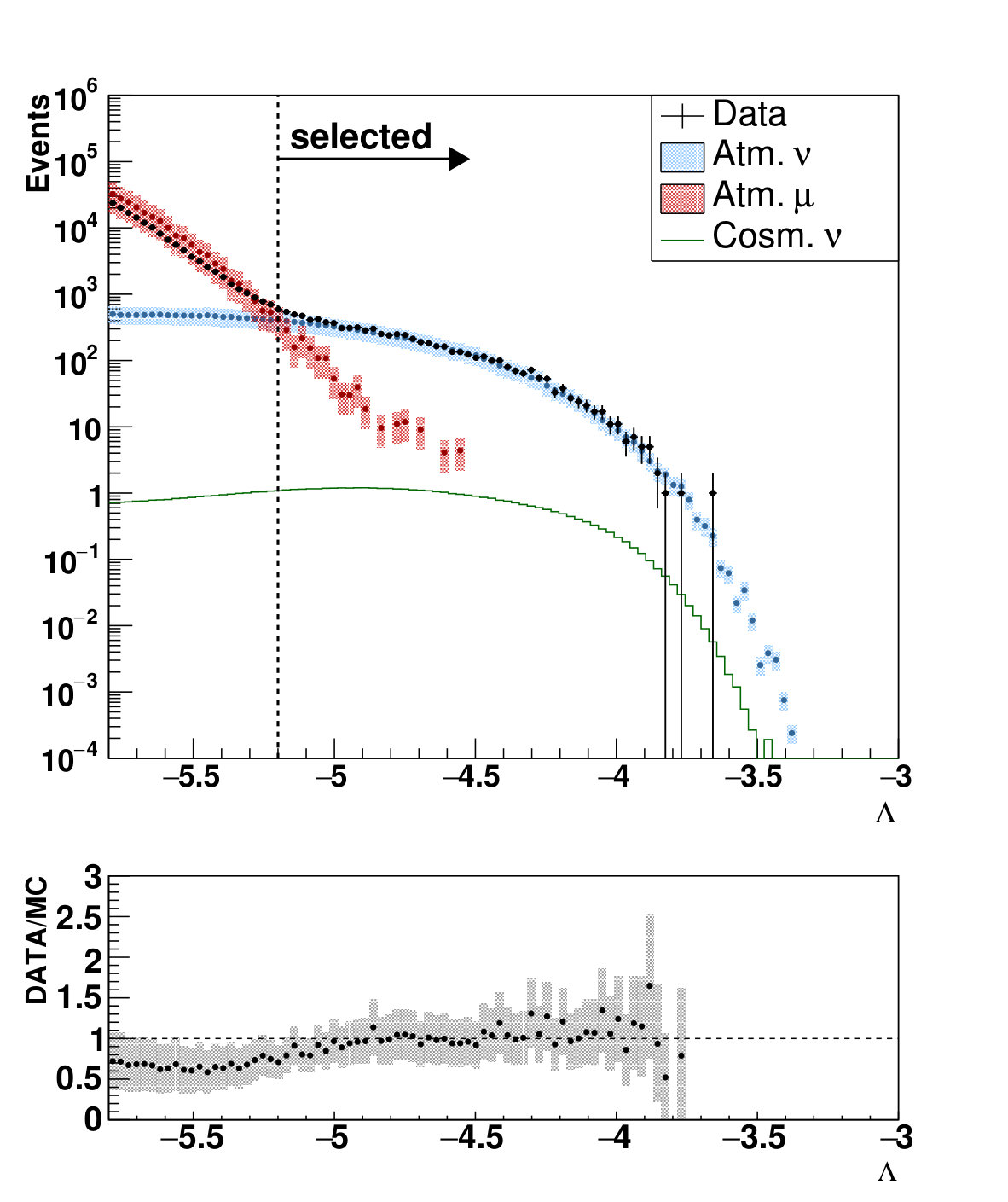 Figure 30